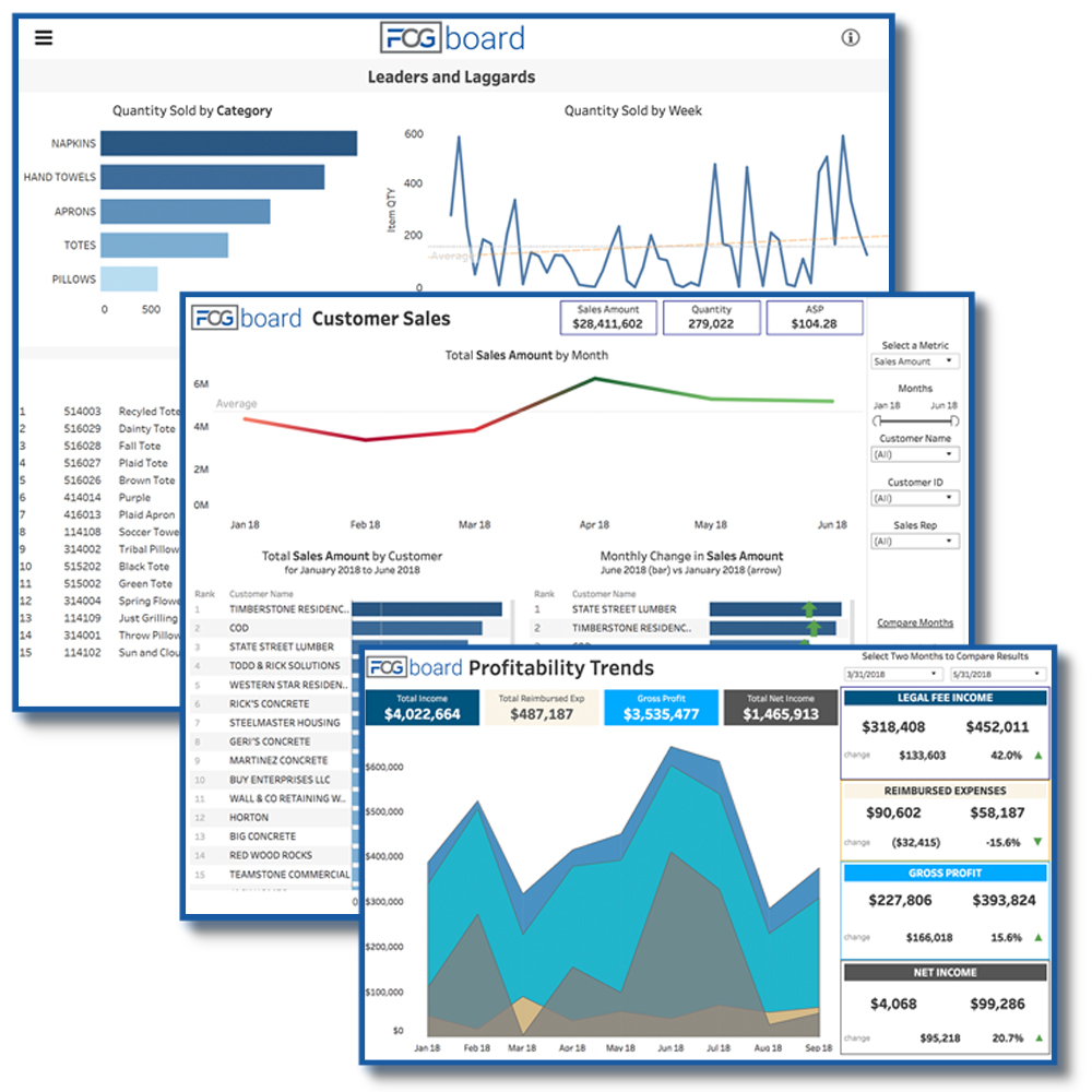 Law Firm Accounting Financial Tracking